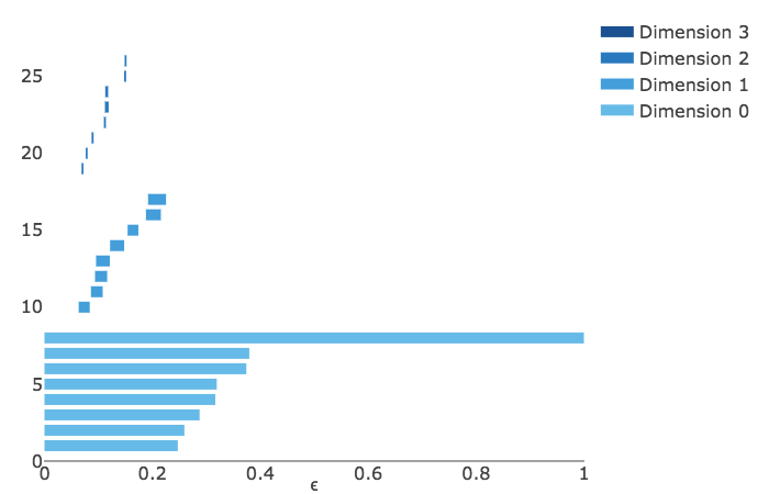 Figure 22